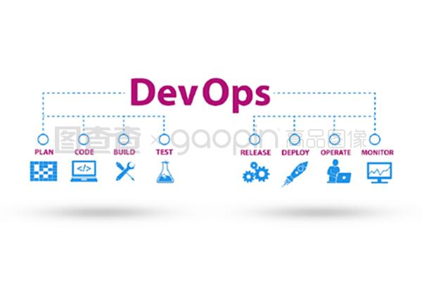 DevOps軟件開發與3D渲染的概念與融合