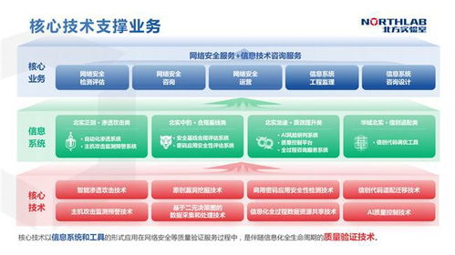 筑牢網絡安全防線，為數字經濟高質量發展保駕護航