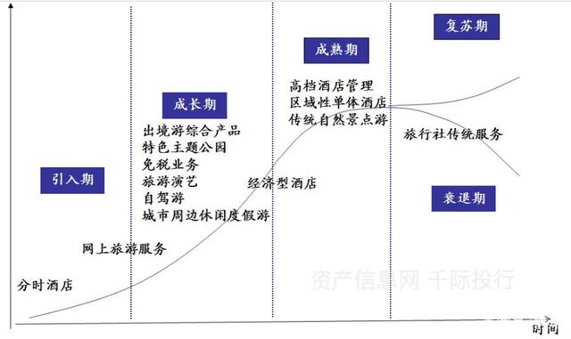 旅游業(yè)務(wù)各子行業(yè)現(xiàn)狀分析與發(fā)展前景